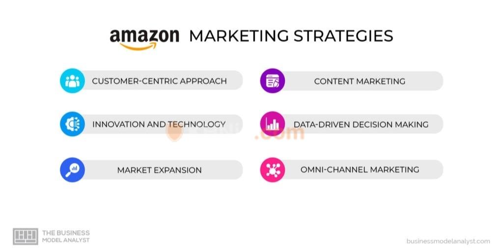 Amazon brand analytics là gì? Lợi ích, thách thức và các báo cáo chính trong Amazon Brand Analytics 3 Lợi ích vượt trội của Amazon Brand Analytics