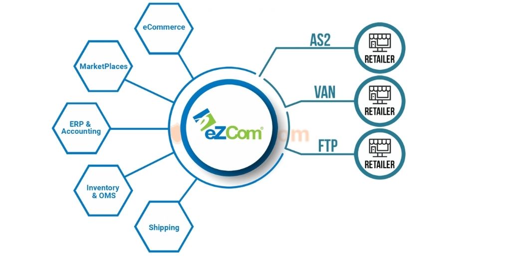 Amazon Vendor Drop Test là gì ? Lợi ích, hậu quả và 4 bước để vượt qua Amazon Drop Test thành công 2 Nghiên cứu và lựa chọn loại bao bì phù hợp