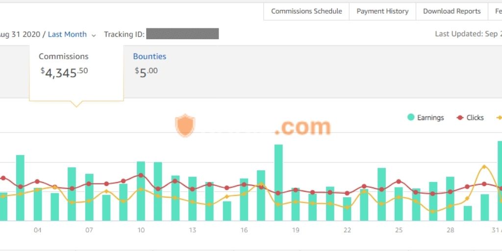 Niche Site Amazon là gì? Lợi ích, rủi ro, chi phí và 7 bước xây dựng Niche Site Amazon thành công 1 Niche Site Amazon là một trang web (website) được xây dựng để tập trung vào một thị trường ngách (niche market) rất cụ th